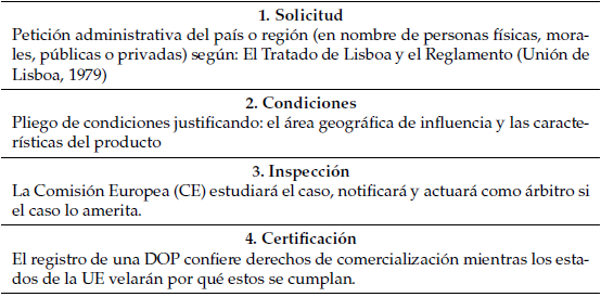  Pasos para la obtenci&oacute;n de una DOP en Europa: solicitud, condiciones,
inspecci&oacute;n y certificaci&oacute;n (?)