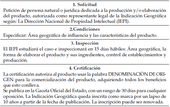 Pasos Para la Obtenci&oacute;n de una D.O.P. en Ecuador: Solicitud, Condiciones,
Inspecci&oacute;n y Certificaci&oacute;n. (IEPI,2016) 

        