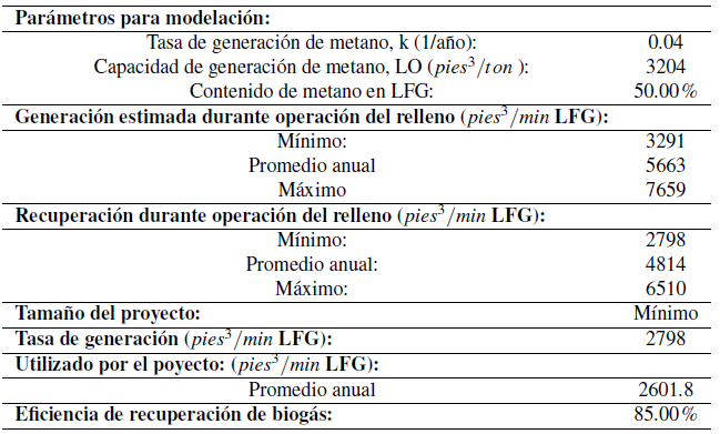 Generaci&oacute;n, recolecci&oacute;n y utilizaci&oacute;n de biog&aacute;s.