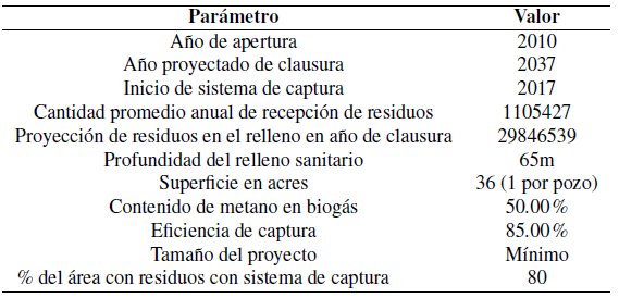 Informaci&oacute;n de alimentaci&oacute;n a modelos te&oacute;ricos.