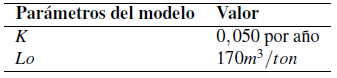 Par&aacute;metros para Lo y K para rellenos sanitarios convencionales.
