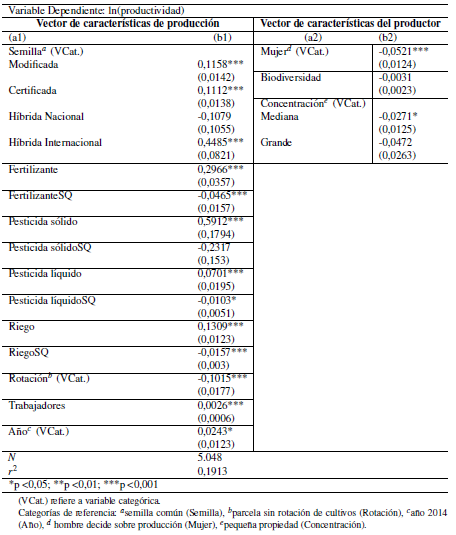 Análisis
de la productividad del cultivo de arroz (2014-2016). Errores estándar entre
paréntesis.