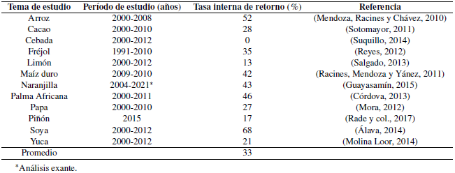 Tasa Interna de Retorno (TIR) de la inversión
realizada en 12 rubros de Investigación y Desarrollo del INIAP