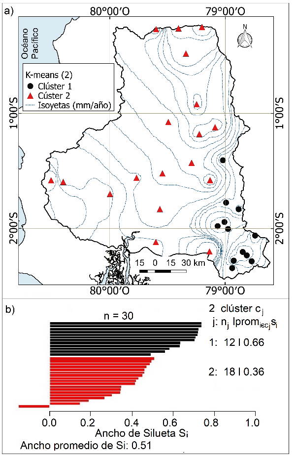 Distribución espacial del grupo de clúster (2) obtenido con el proceso k-means y su valor de silueta.