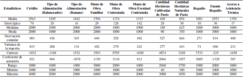 Estadístico descriptivo de la muestra