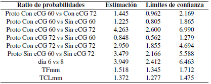 Análisis de estimación de verosimilitud máxima