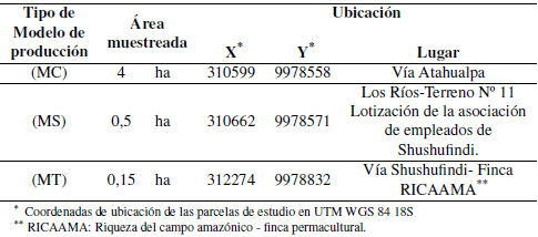 Descripción del área y ubicación de las parcelas de investigación por cada modelo estudiado
