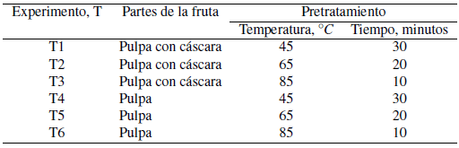 Tratamientos para la extracción de aceite de morete.
