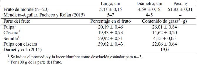 Caracterización del fruto de morete.