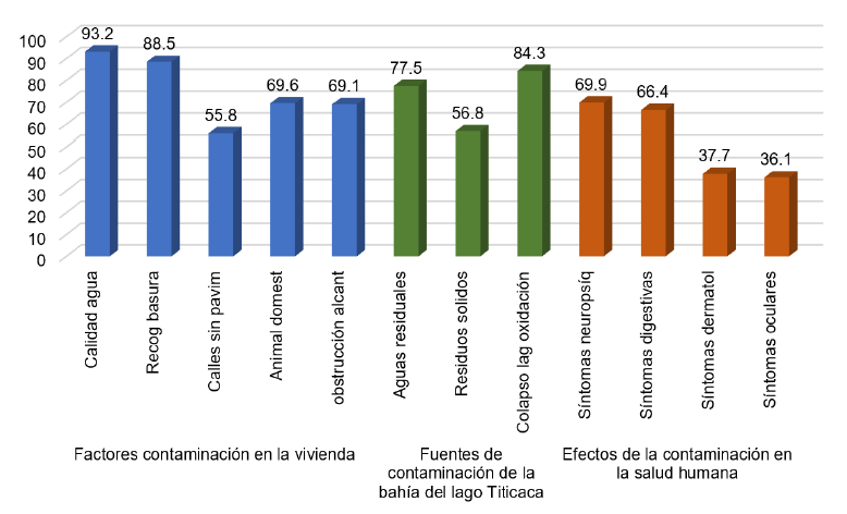 Figura 2.