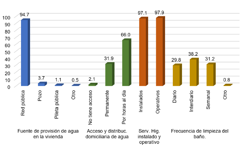 Figura 4.