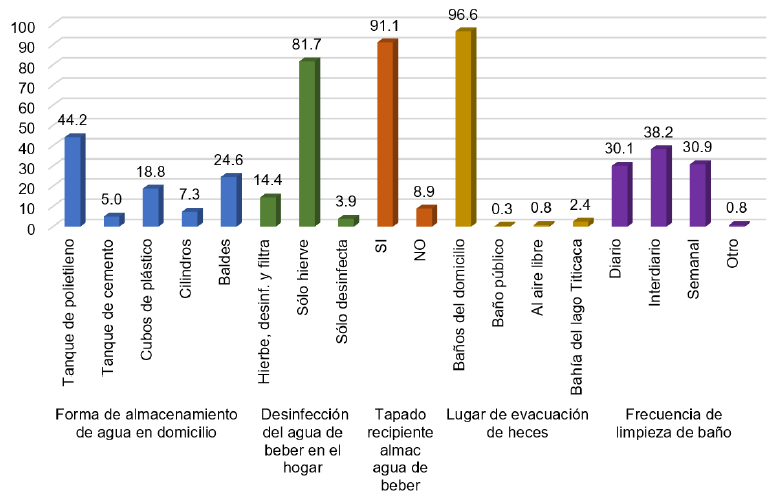 Figura 5. 