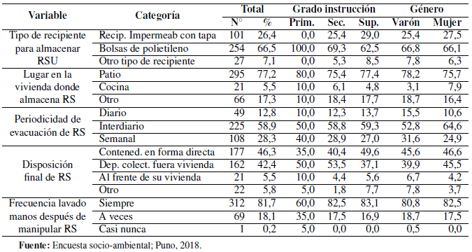 Tabla 2.