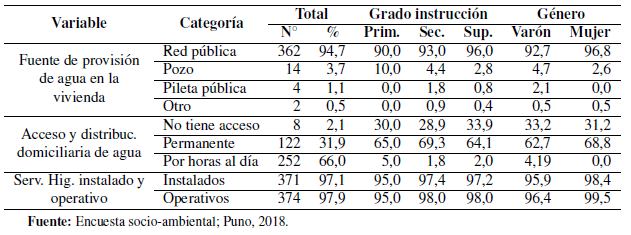 Tabla 3.