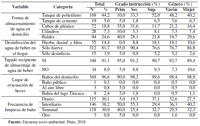 Tabla 4.