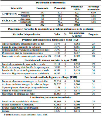 Tabla 5.