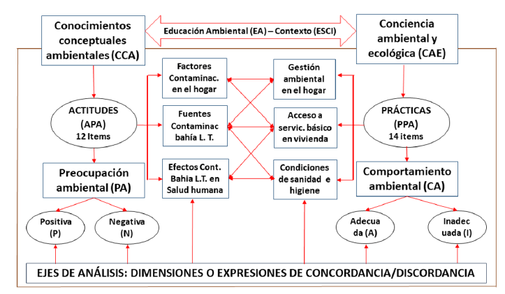  Figura 1.