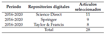Tabla 1.