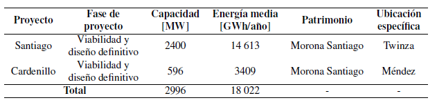 Tabla 3. 