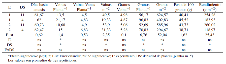 Tabla 1. 