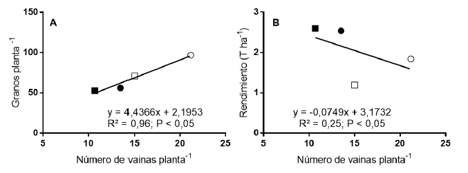 Figura 2.