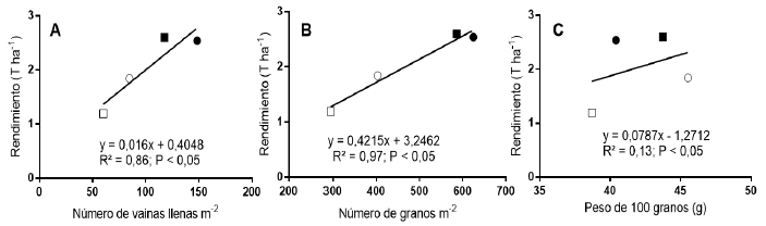 Figura 3