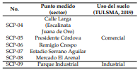 Tabla 4.