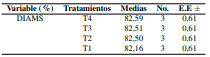 Tabla 3.