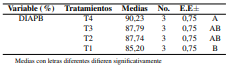 Tabla 5.