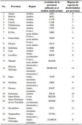 Tabla 1. 
