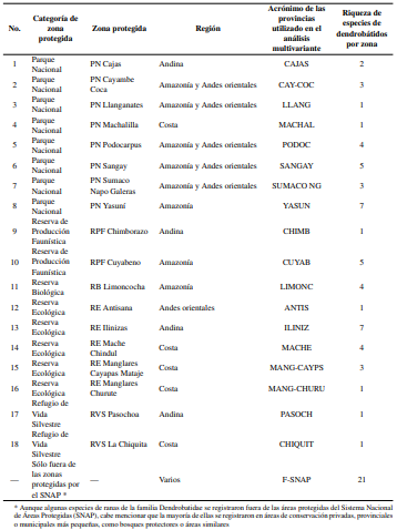 Tabla 2.