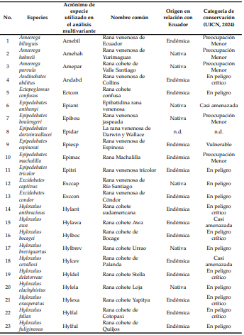 Tabla 3.