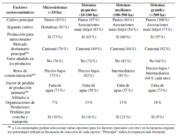Tabla 2.