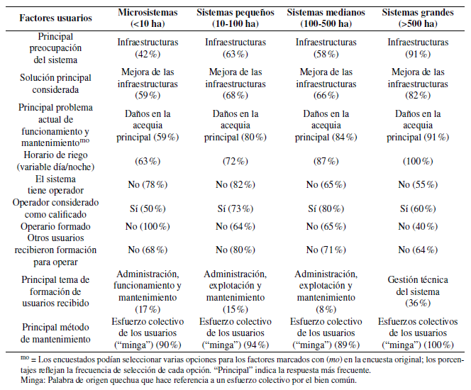 Tabla 5. 