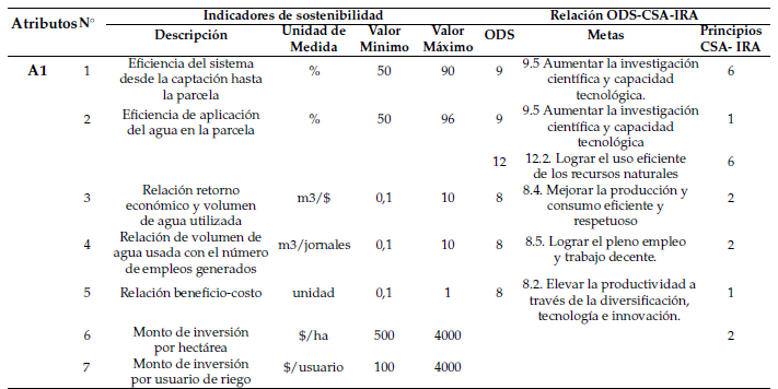 Tabla 3.