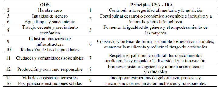 Tabla 1.