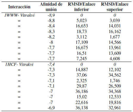 Tabla 2. 