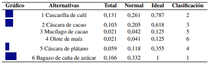 Tabla 5.