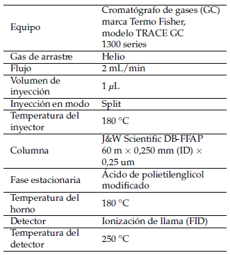 Tabla 1. 