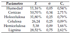 Tabla 2. 