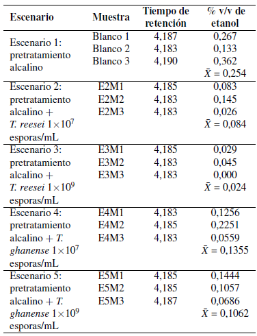 Tabla 3.