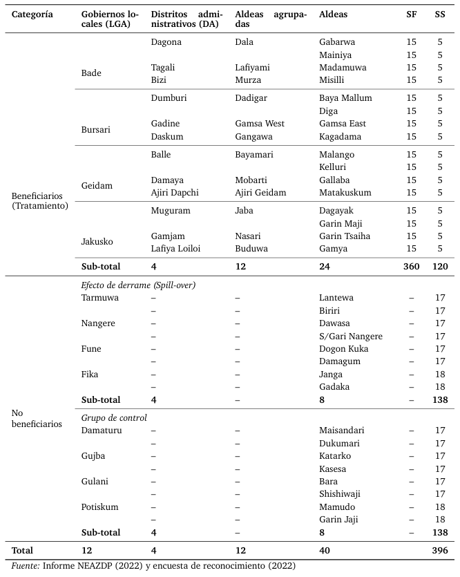 Tabla 1. 