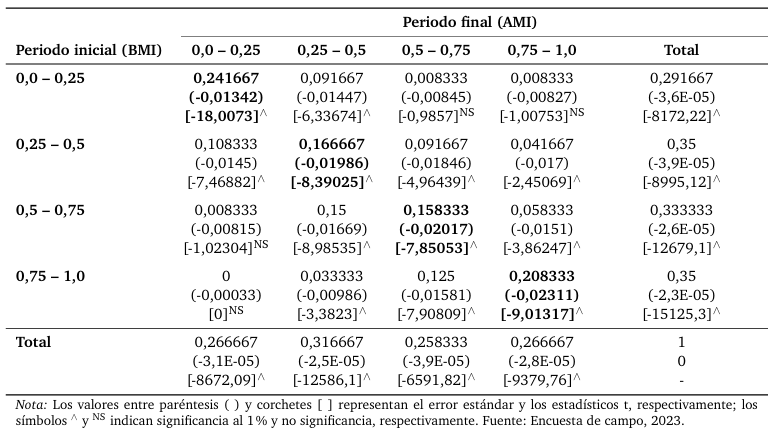 Tabla 2. 