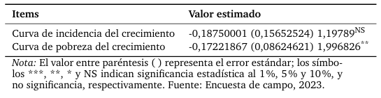 Tabla4.