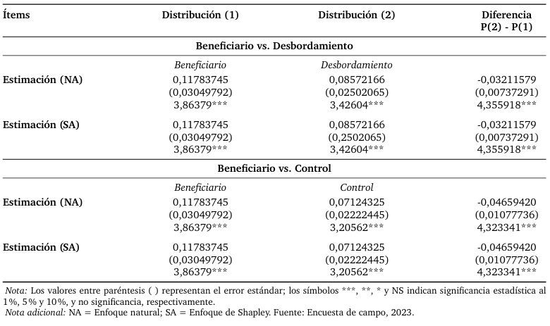 Tabla 7. 