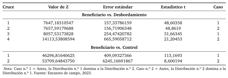 Tabla 8.