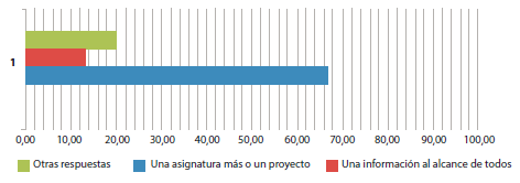 Comunicaci&oacute;n y los temas period&iacute;sticos