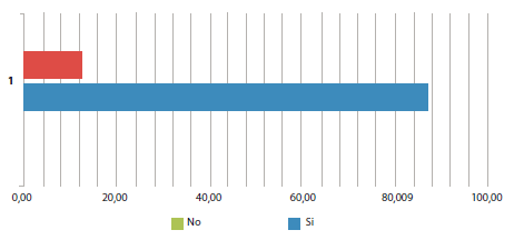 T&eacute;cnicas para el aprendizaje period&iacute;stico