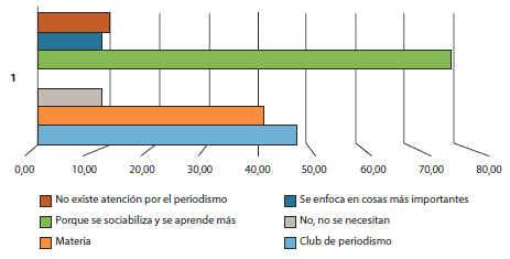 Implementaci&oacute;n de las t&eacute;cnicas de recolecci&oacute;n de informaci&oacute;n