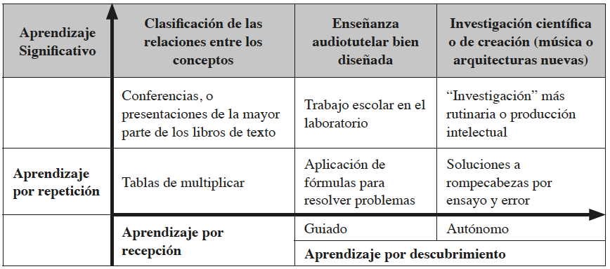 Dimensiones del aprendizaje